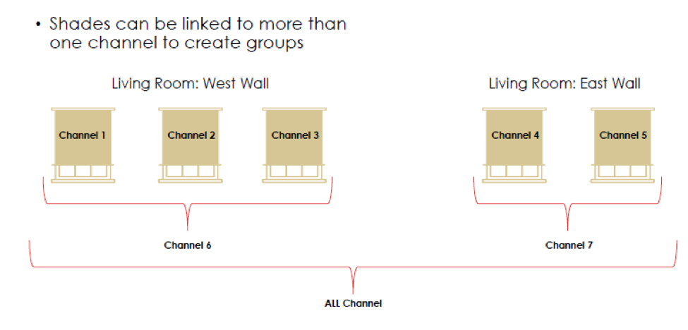 Should You Have Multiple  Channels? The Pros and Cons